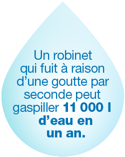 Un robinet qui fuit  raison d'une goutte par seconde peut gaspiller 11 000 l d'eau en un an.