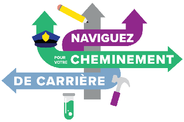 Naviguez pour votre cheminement de carrière